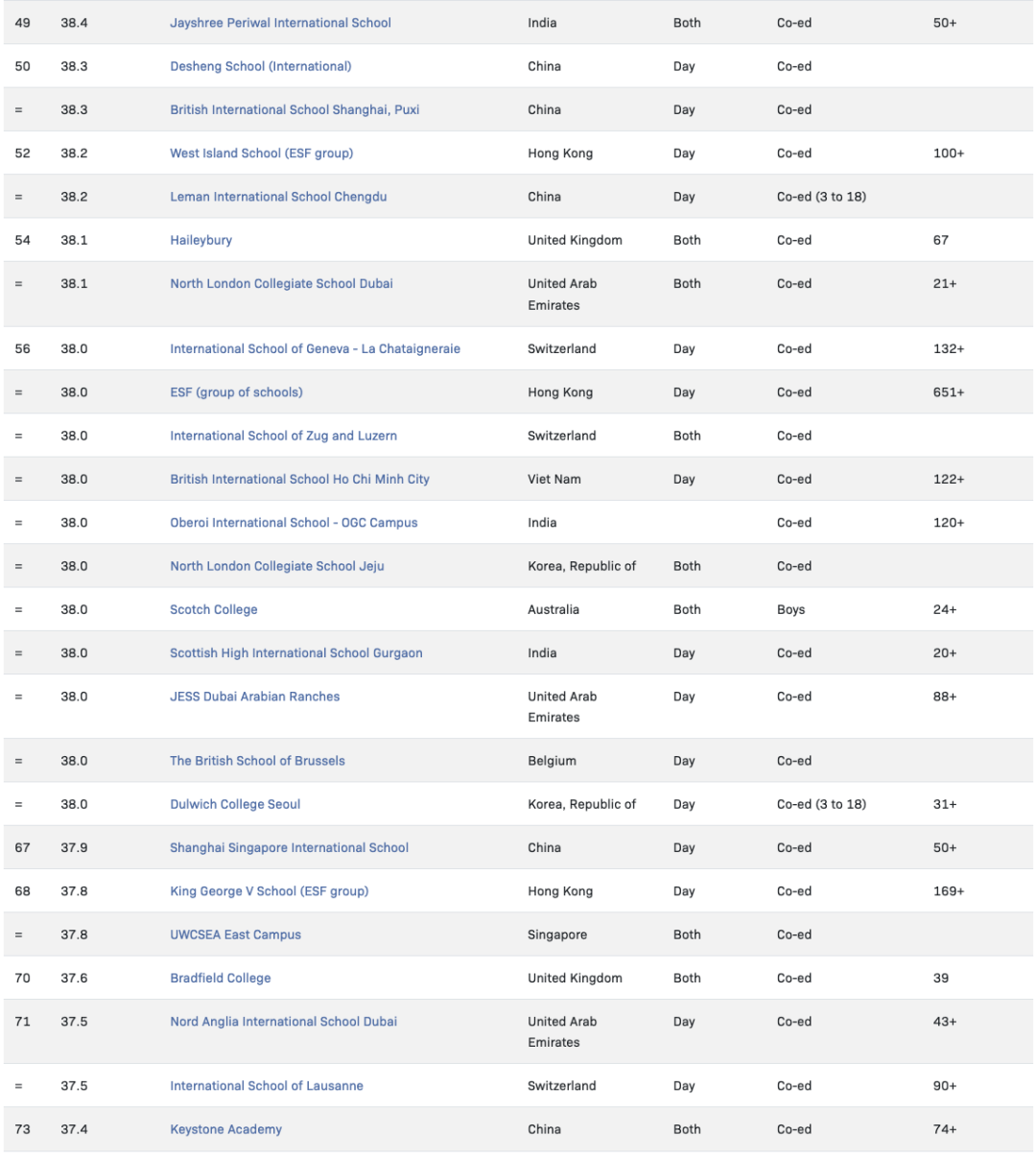 【盘点】加拿大大学对IB成绩要求 【盘点】加拿大大学对IB成绩要求