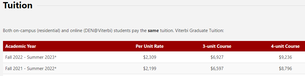 在美国热门地区留学,一年要花多少钱? 在美国热门地区留学,一年要花多少钱?