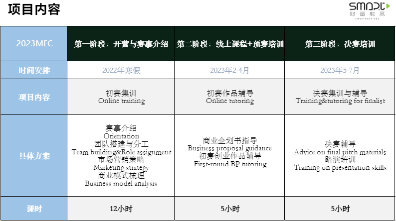 高中生如何利用寒假提升综合实力? 项目报名马上截止 高中生如何利用寒假提升综合实力? 项目报名马上截止