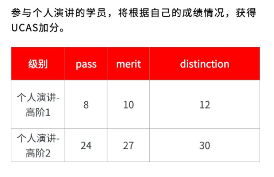 能为UCAS申请加30分?ESB国际英语表达能力认证到底是什么? 能为UCAS申请加30分?ESB国际英语表达能力认证到底是什么?