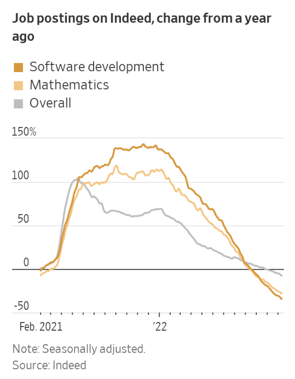 裁员潮后的科技员工再就业 裁员潮后的科技员工再就业