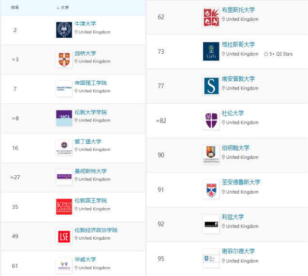 去哪些英国/香港/澳门院校留学,在HR眼中才有较高认可度? 去哪些英国/香港/澳门院校留学,在HR眼中才有较高认可度?