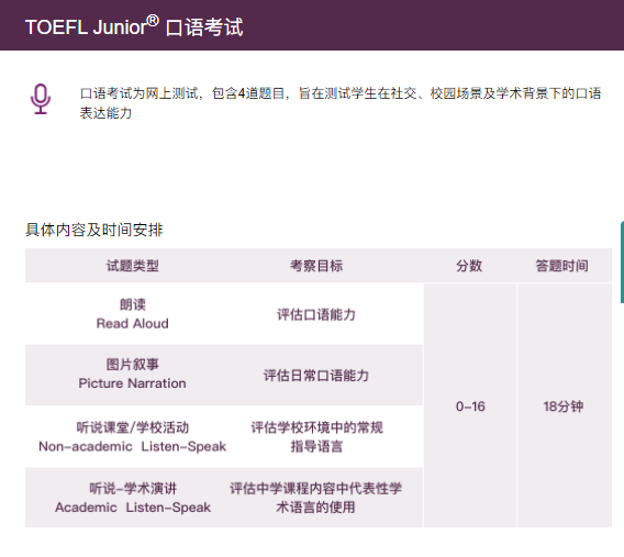 小托福词汇量要求是多少,小托福考试内容&考试难度&分数要求&培训课程介绍 小托福词汇量要求是多少,小托福考试内容&考试难度&分数要求&培训课程介绍
