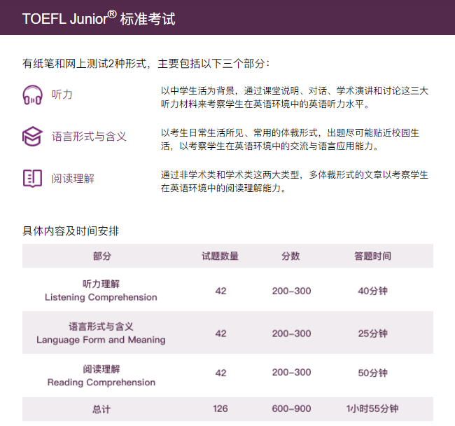 小托福词汇量要求是多少,小托福考试内容&考试难度&分数要求&培训课程介绍 小托福词汇量要求是多少,小托福考试内容&考试难度&分数要求&培训课程介绍