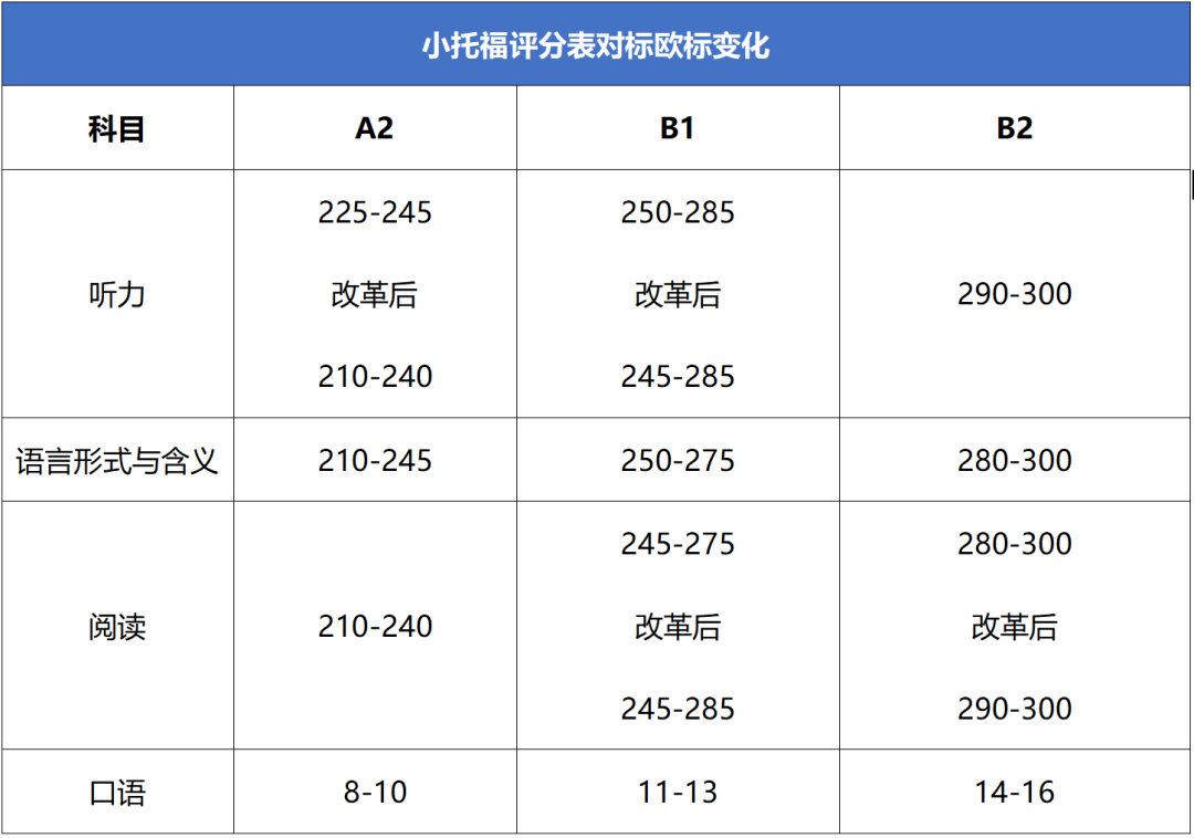 小托福词汇量要求是多少,小托福考试内容&考试难度&分数要求&培训课程介绍 小托福词汇量要求是多少,小托福考试内容&考试难度&分数要求&培训课程介绍