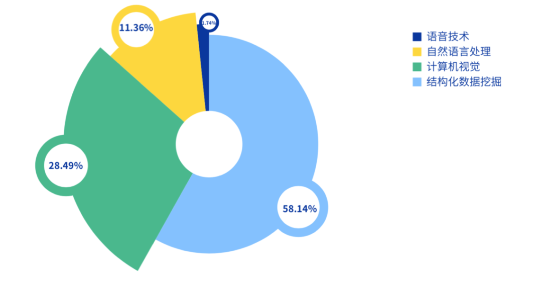 Kaggle知识点:入门到进阶的10个问题 Kaggle知识点:入门到进阶的10个问题