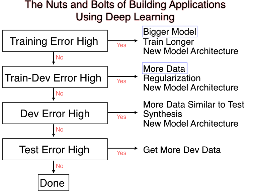 Kaggle知识点:入门到进阶的10个问题 Kaggle知识点:入门到进阶的10个问题