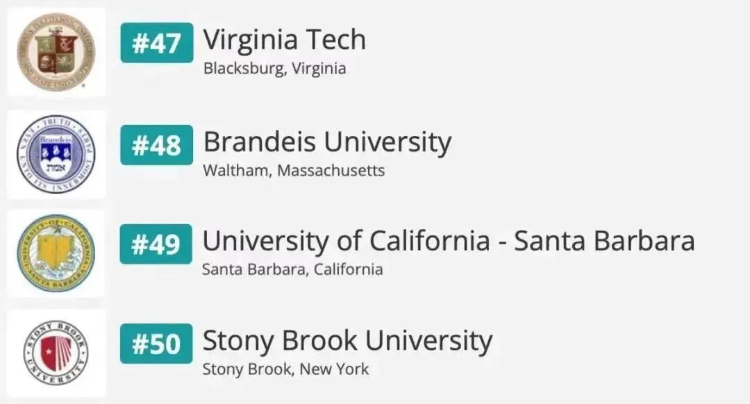 留美首选哥大!最适合中国学生的美国大学排名发布! 留美首选哥大!最适合中国学生的美国大学排名发布!