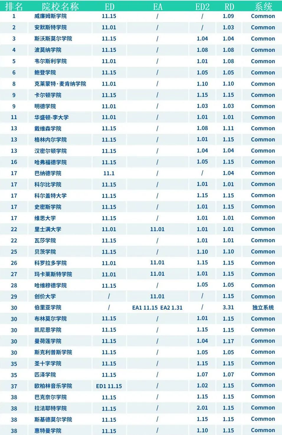 2023年秋季美本TOP50申请截止时间已定。美本申请材料该如何准备? 2023年秋季美本TOP50申请截止时间已定。美本申请材料该如何准备?