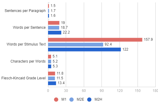 文本+模块+题型深度解析!三大维度揭秘SAT机考到底难不难? 文本+模块+题型深度解析!三大维度揭秘SAT机考到底难不难?