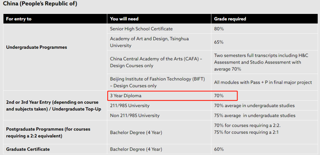 专科也可以直硕?不要再只知道国内专升本考试了! 专科也可以直硕?不要再只知道国内专升本考试了!