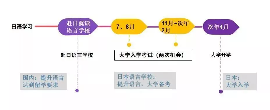 专科也可以直硕?不要再只知道国内专升本考试了! 专科也可以直硕?不要再只知道国内专升本考试了!