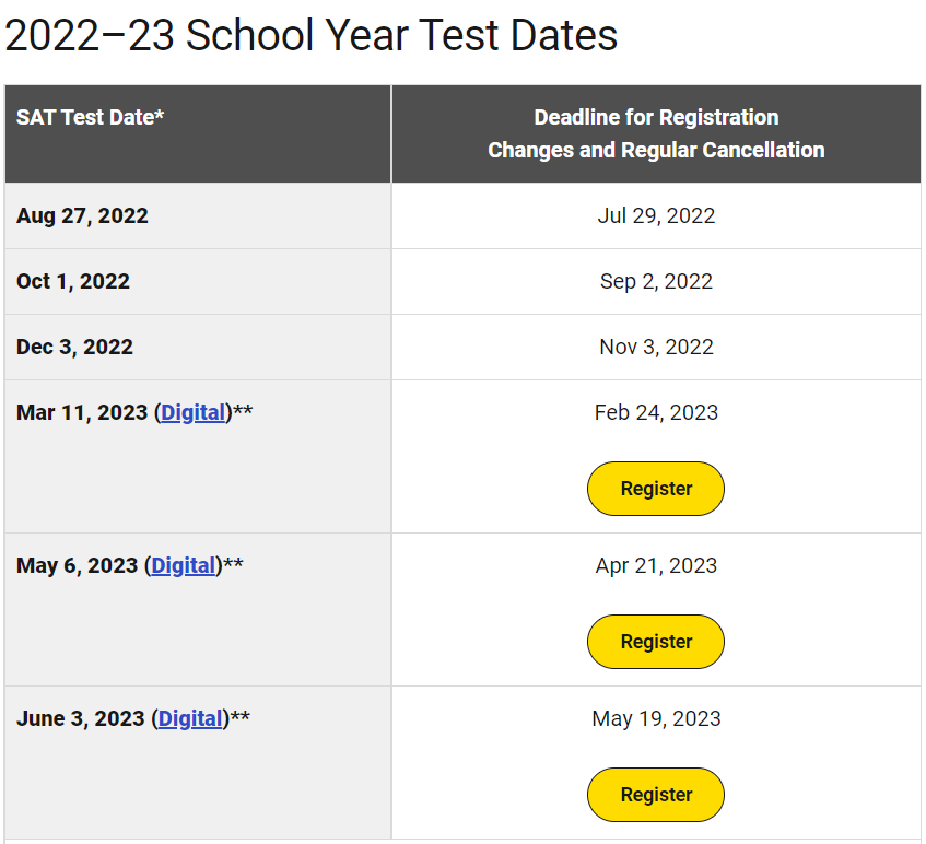 3月SAT机考已出分,关注SAT考试下次考试报名时间和分数报告中需要注意的地方! 3月SAT机考已出分,关注SAT考试下次考试报名时间和分数报告中需要注意的地方!