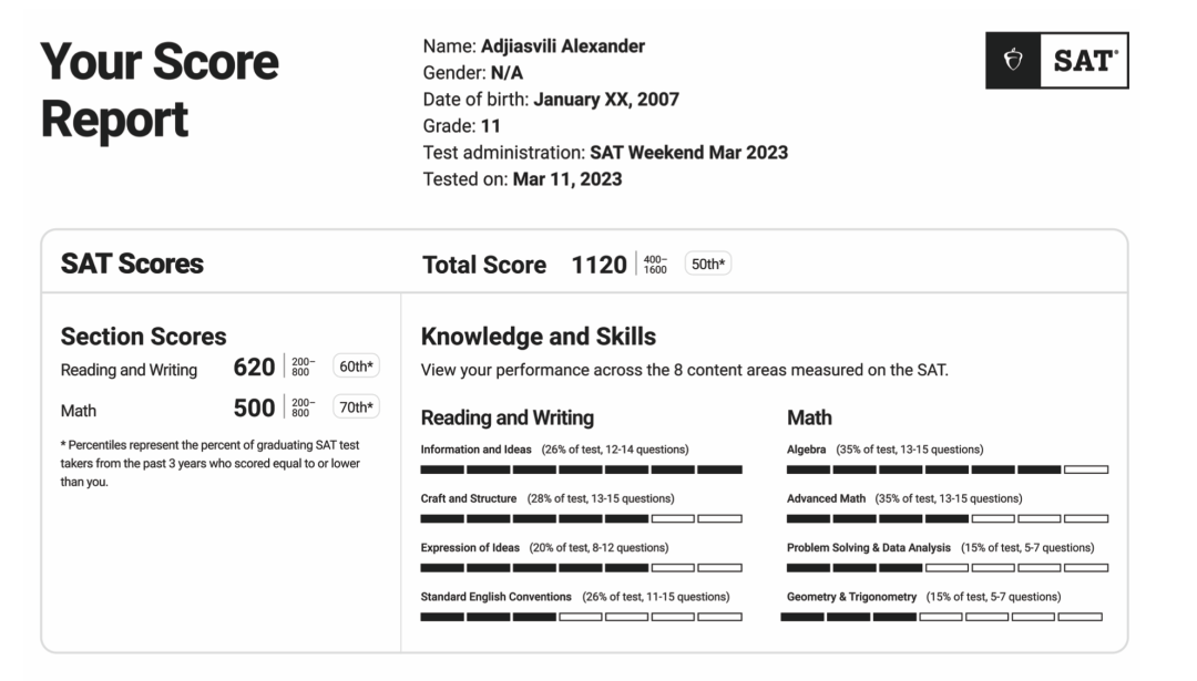 3月SAT机考已出分,关注SAT考试下次考试报名时间和分数报告中需要注意的地方! 3月SAT机考已出分,关注SAT考试下次考试报名时间和分数报告中需要注意的地方!