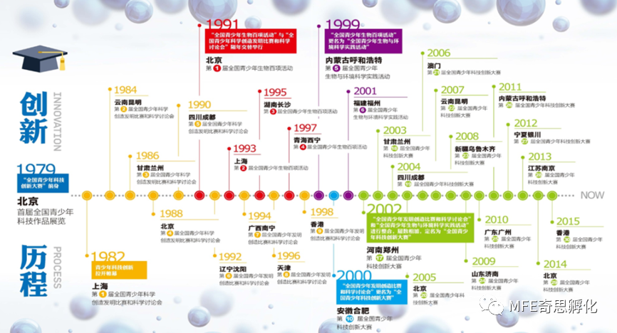 2023 上海青创赛终评入围率再创新低,终评25个项目晋级全国赛! 2023 上海青创赛终评入围率再创新低,终评25个项目晋级全国赛!