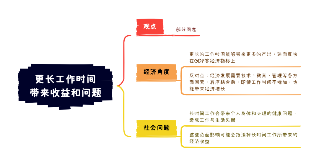 5.20大陆雅思大作文8分范文及解析:长时间工作带来的收益和问题 5.20大陆雅思大作文8分范文及解析:长时间工作带来的收益和问题