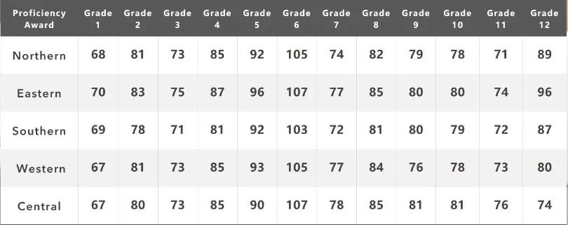 2023年袋鼠竞赛查分流程,袋鼠竞赛多少分能获奖?考试注意事项必看! 2023年袋鼠竞赛查分流程,袋鼠竞赛多少分能获奖?考试注意事项必看!