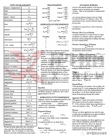 2023年物理碗考情分析,新赛季物理碗培训班火热报名中 2023年物理碗考情分析,新赛季物理碗培训班火热报名中