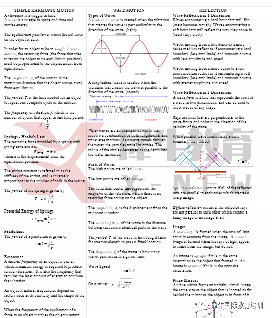 2023年物理碗考情分析,新赛季物理碗培训班火热报名中 2023年物理碗考情分析,新赛季物理碗培训班火热报名中