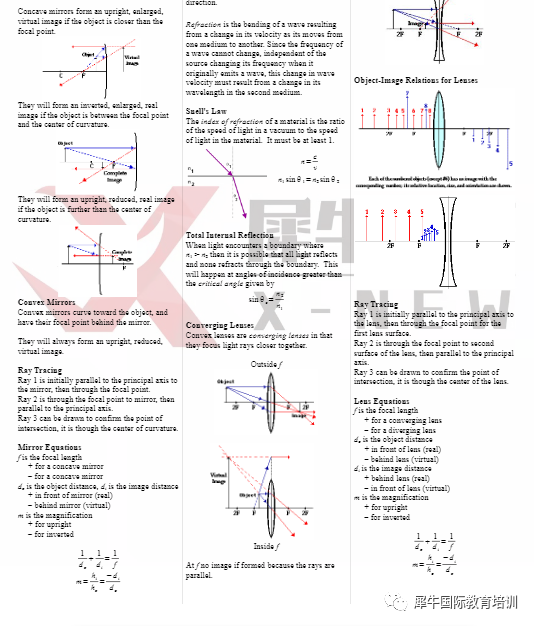 2023年物理碗考情分析,新赛季物理碗培训班火热报名中 2023年物理碗考情分析,新赛季物理碗培训班火热报名中