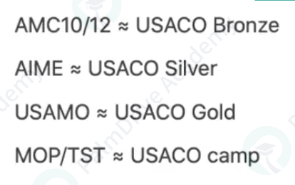 1000小时训练就能拿下USACO?成为年薪百万码农需要多少小时? 1000小时训练就能拿下USACO?成为年薪百万码农需要多少小时?