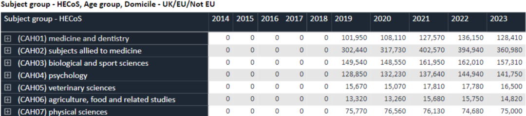英国医学专业录取率仅1.7%!揭秘10大顶尖院校医学专业GCSE要求! 英国医学专业录取率仅1.7%!揭秘10大顶尖院校医学专业GCSE要求!