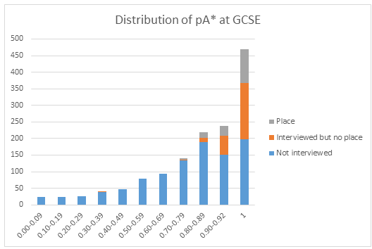 英国医学专业录取率仅1.7%!揭秘10大顶尖院校医学专业GCSE要求! 英国医学专业录取率仅1.7%!揭秘10大顶尖院校医学专业GCSE要求!