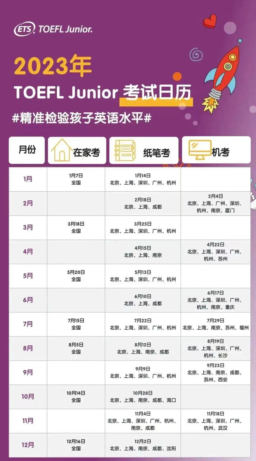 小托福报名官网/报名流程,什么程度的学生可以去考试? 小托福报名官网/报名流程,什么程度的学生可以去考试?