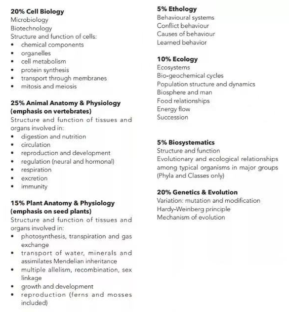 喜报 | BBO和USABO分数线公布,思铺学院多名学生荣获全球金/银/铜奖! 喜报 | BBO和USABO分数线公布,思铺学院多名学生荣获全球金/银/铜奖!