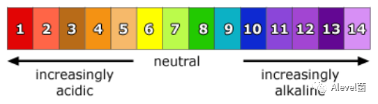 CAIE IGCSE化学笔记分享:Acids, bases and salts CAIE IGCSE化学笔记分享:Acids, bases and salts