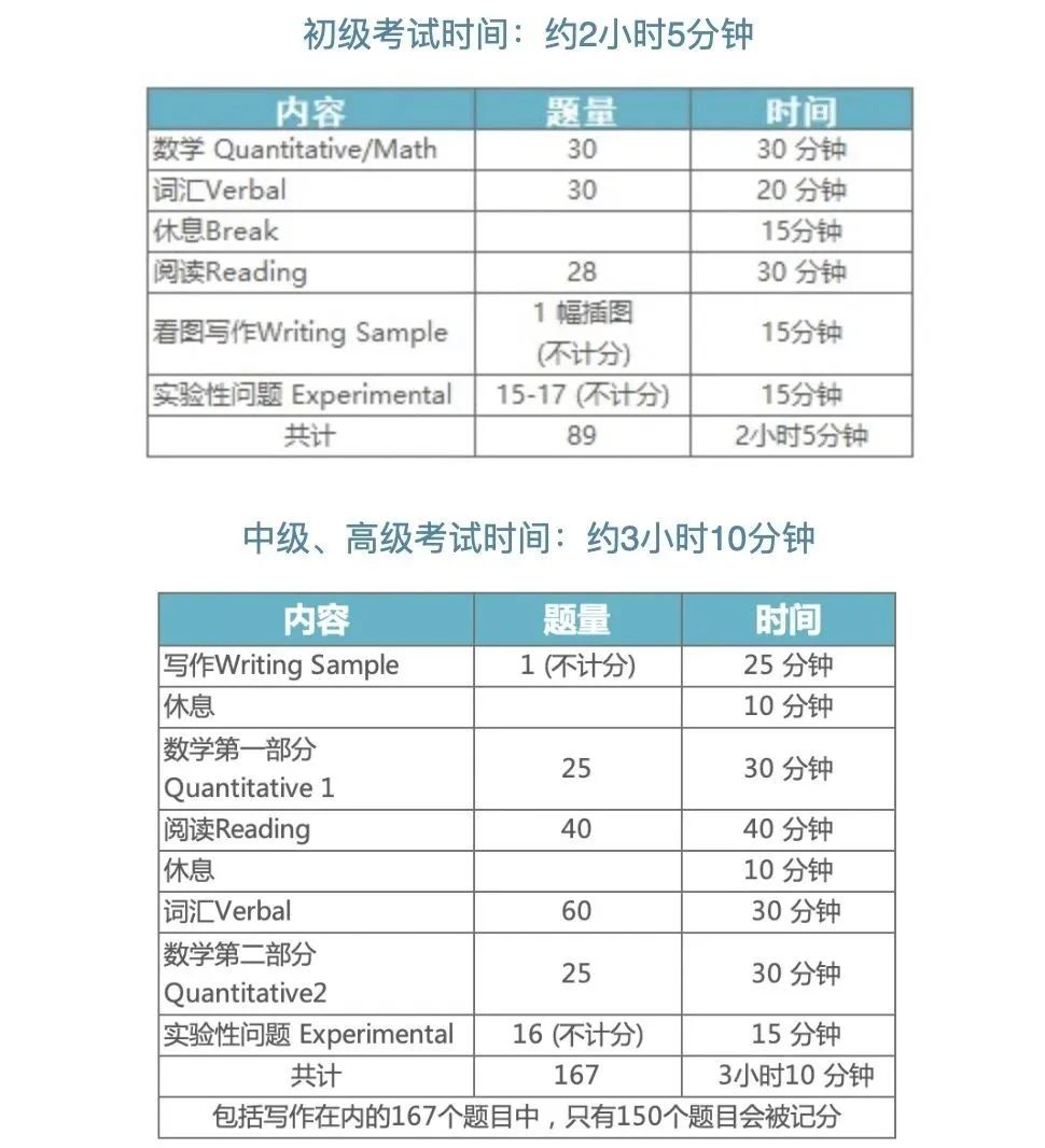 2023-2024年SSAT考试时间已出,8月1日开启报名! 2023-2024年SSAT考试时间已出,8月1日开启报名!