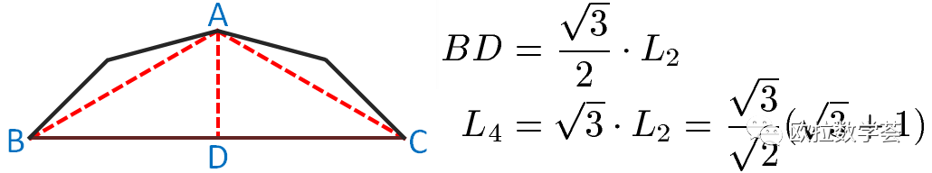 【AMC12题选】“时间困难”的问题——起点很近,终点很远 【AMC12题选】“时间困难”的问题——起点很近,终点很远