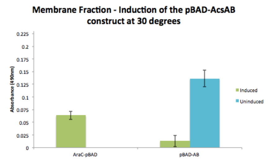 课题 | Aqualose-帝国理工学院2014年iGEM项目简介 课题 | Aqualose-帝国理工学院2014年iGEM项目简介