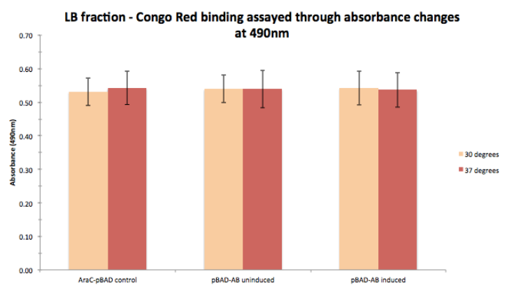 课题 | Aqualose-帝国理工学院2014年iGEM项目简介 课题 | Aqualose-帝国理工学院2014年iGEM项目简介