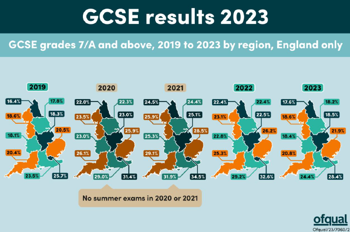 2023GCSE放榜!压分严重,私校学生影响最小。 2023GCSE放榜!压分严重,私校学生影响最小。