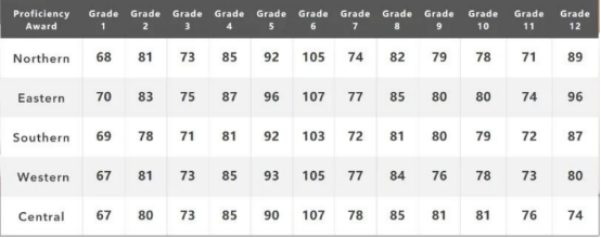 2024年袋鼠数学竞赛怎么报名? 2024年袋鼠数学竞赛怎么报名?