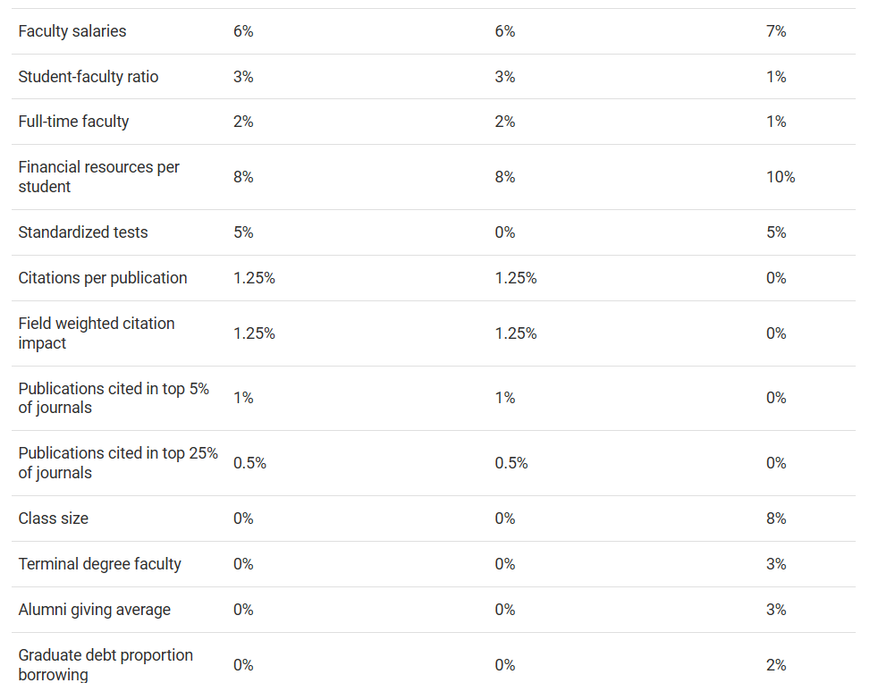 最新发布,2024 U.S.News 美国最佳大学排名!布朗大学新晋Top10!哥伦比亚大学声明不参加排名,但仍旧上榜! 最新发布,2024 U.S.News 美国最佳大学排名!布朗大学新晋Top10!哥伦比亚大学声明不参加排名,但仍旧上榜!