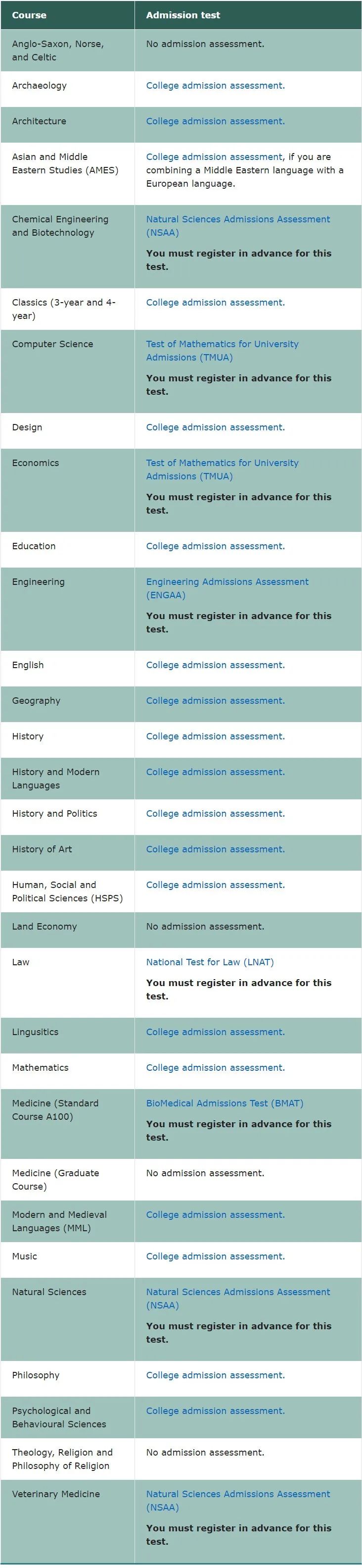 2024Fall申请英国G5院校最新要求,还有十几天开考如何准备? 2024Fall申请英国G5院校最新要求,还有十几天开考如何准备?