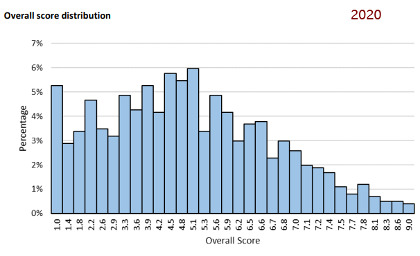 2024Fall申请英国G5院校最新要求,还有十几天开考如何准备? 2024Fall申请英国G5院校最新要求,还有十几天开考如何准备?