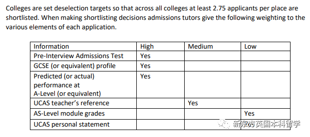 最新!英国各校GCSE成绩要求汇总,从分数线看拿A*难度有多高 最新!英国各校GCSE成绩要求汇总,从分数线看拿A*难度有多高