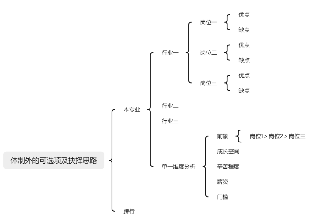 硕士就业方向抉择:体制内VS体制外 硕士就业方向抉择:体制内VS体制外