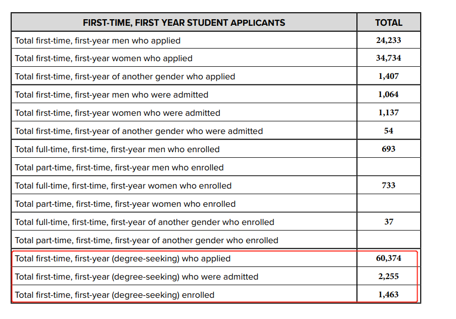 想进哥大?先看它重点考察学生哪方面的能力|深度院校探索系列9 想进哥大?先看它重点考察学生哪方面的能力|深度院校探索系列9