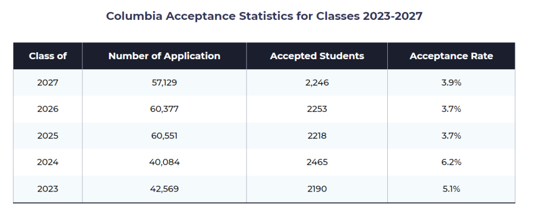 想进哥大?先看它重点考察学生哪方面的能力|深度院校探索系列9 想进哥大?先看它重点考察学生哪方面的能力|深度院校探索系列9