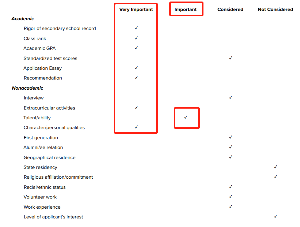 想进哥大?先看它重点考察学生哪方面的能力|深度院校探索系列9 想进哥大?先看它重点考察学生哪方面的能力|深度院校探索系列9