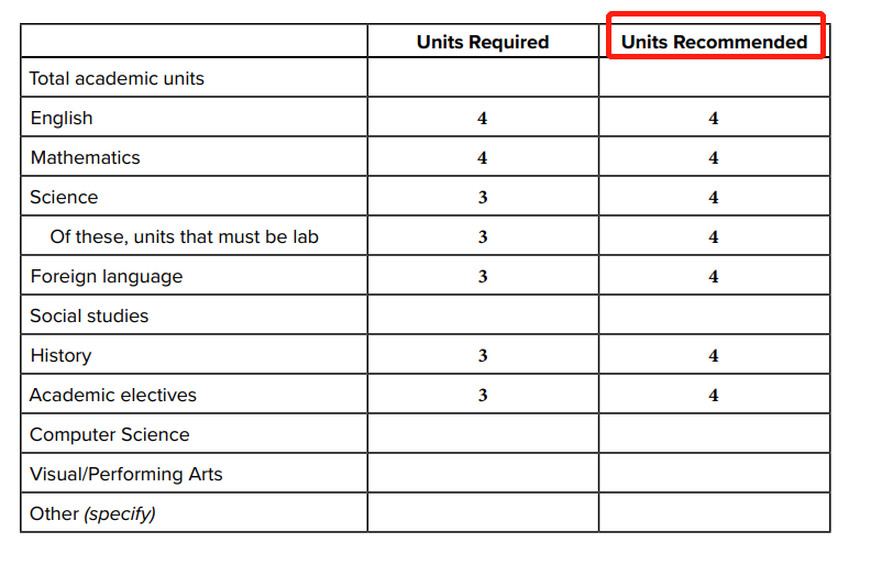 想进哥大?先看它重点考察学生哪方面的能力|深度院校探索系列9 想进哥大?先看它重点考察学生哪方面的能力|深度院校探索系列9