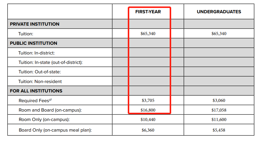 想进哥大?先看它重点考察学生哪方面的能力|深度院校探索系列9 想进哥大?先看它重点考察学生哪方面的能力|深度院校探索系列9