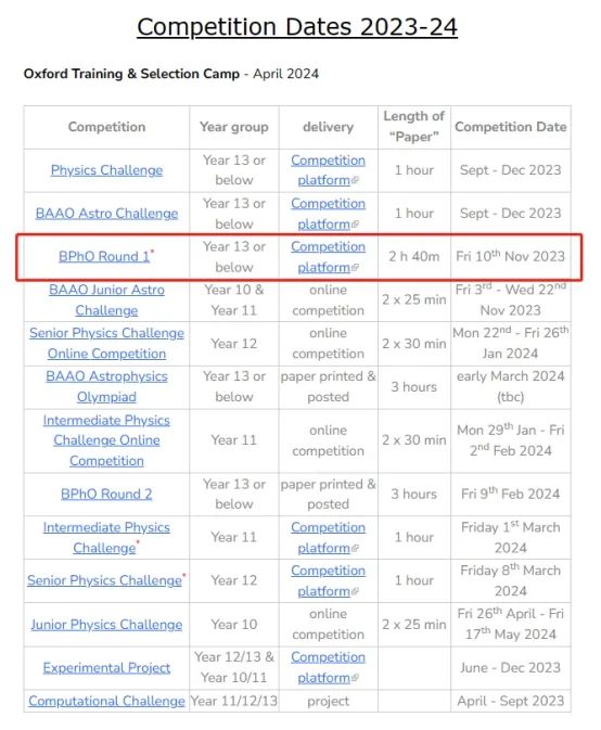 【国际|竞赛】牛剑&藤校青睐的BPhO,Round 1还是挑战赛? 【国际|竞赛】牛剑&藤校青睐的BPhO,Round 1还是挑战赛?