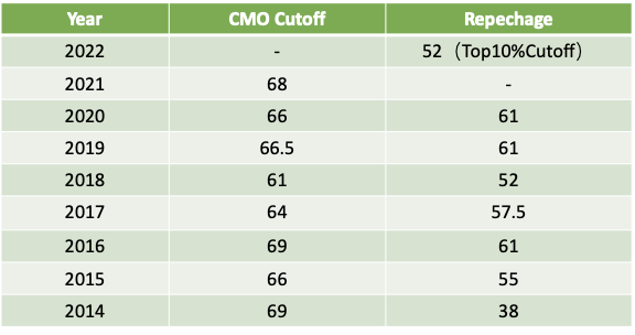 COMC临考攻略!获奖策略分析+考前热身训练 COMC临考攻略!获奖策略分析+考前热身训练