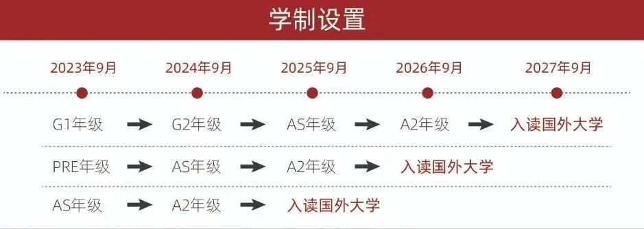 沪上光华系学校大盘点!光华剑桥、光华美高和光华启迪,你更pick哪一所? 沪上光华系学校大盘点!光华剑桥、光华美高和光华启迪,你更pick哪一所?