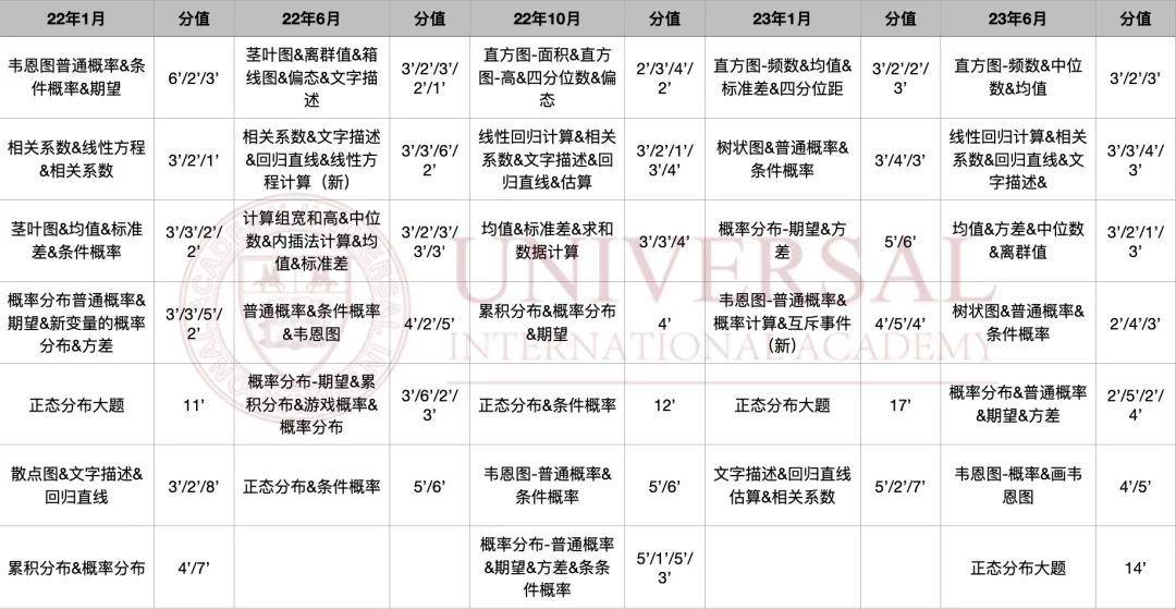 理综教研|面对暴涨的统计分数线,该如何破局? 理综教研|面对暴涨的统计分数线,该如何破局?